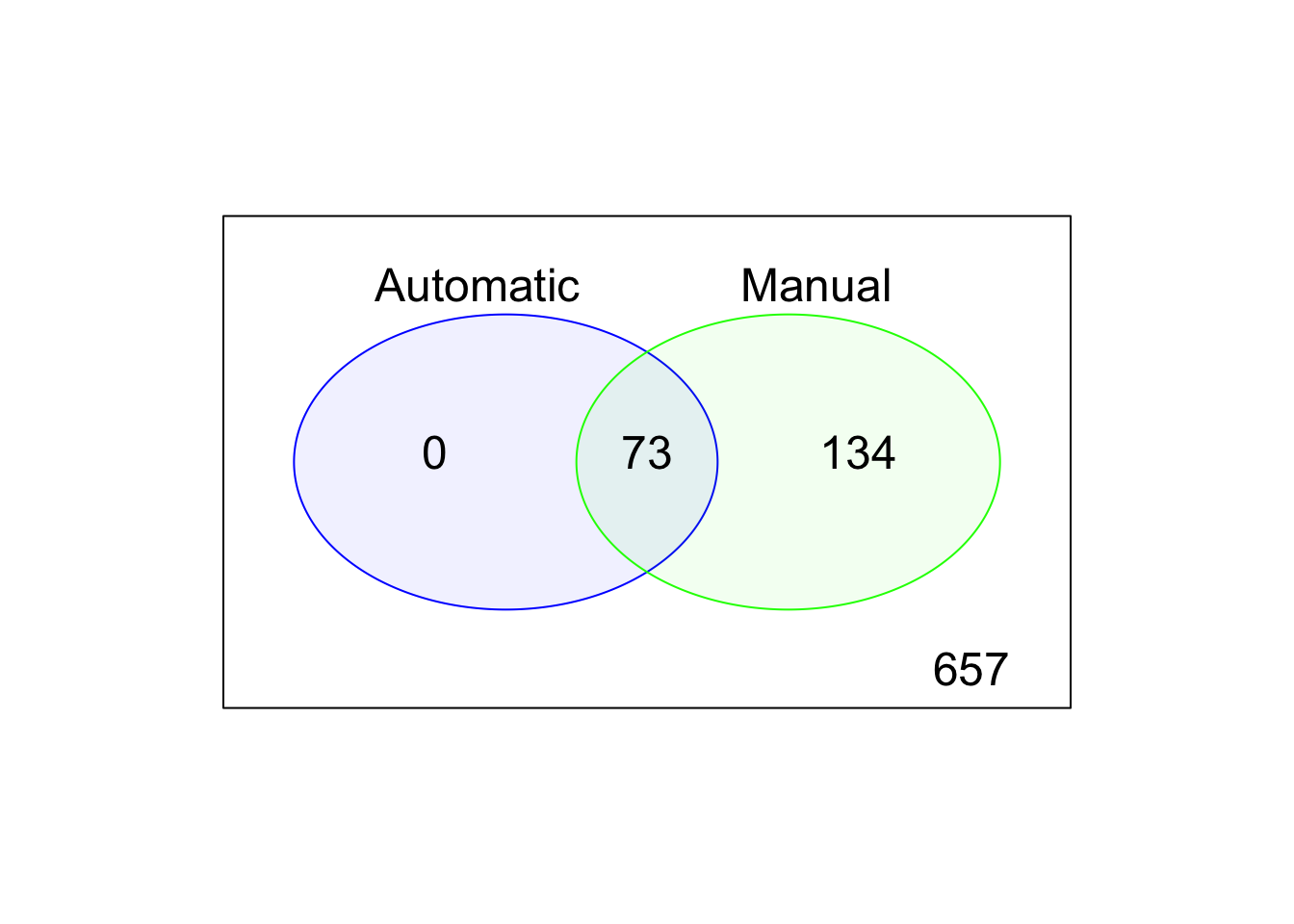Comparison of the default, automatic and manual cell filters