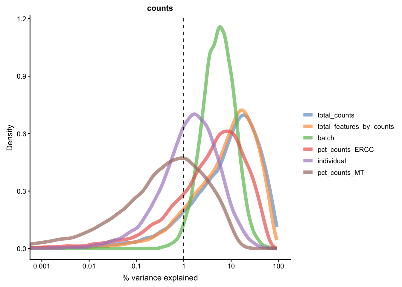 Explanatory variables (mnn)