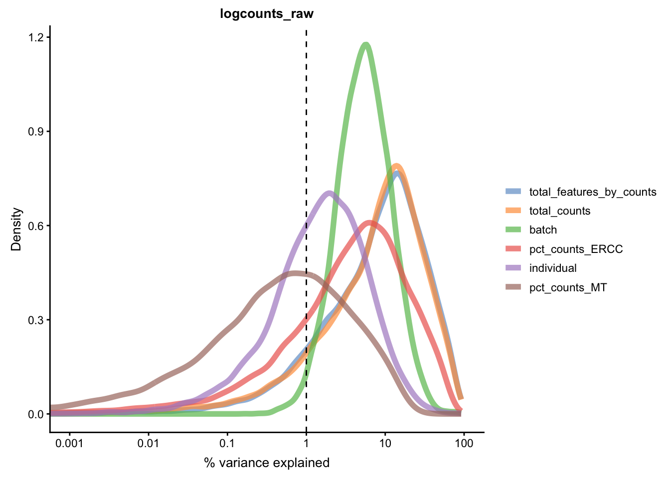 Explanatory variables (mnn)