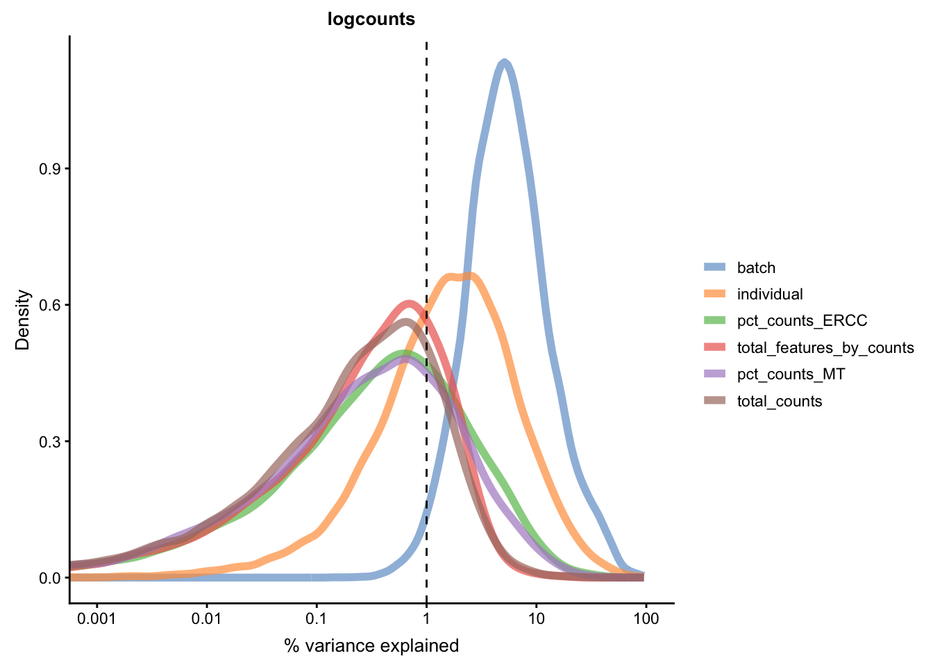 Explanatory variables (mnn)