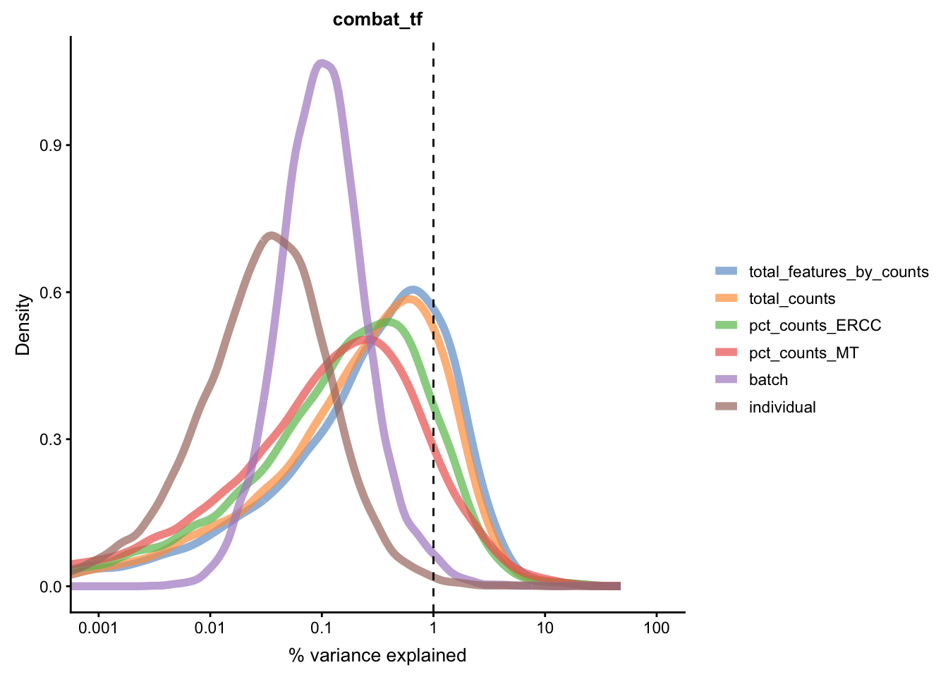 Explanatory variables (mnn)