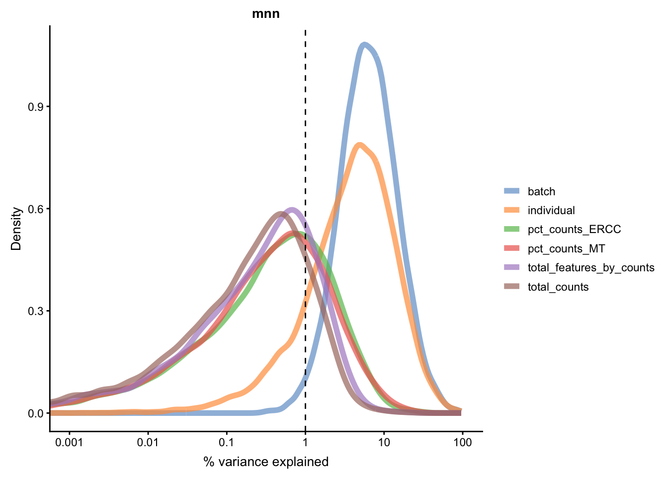 Explanatory variables (mnn)