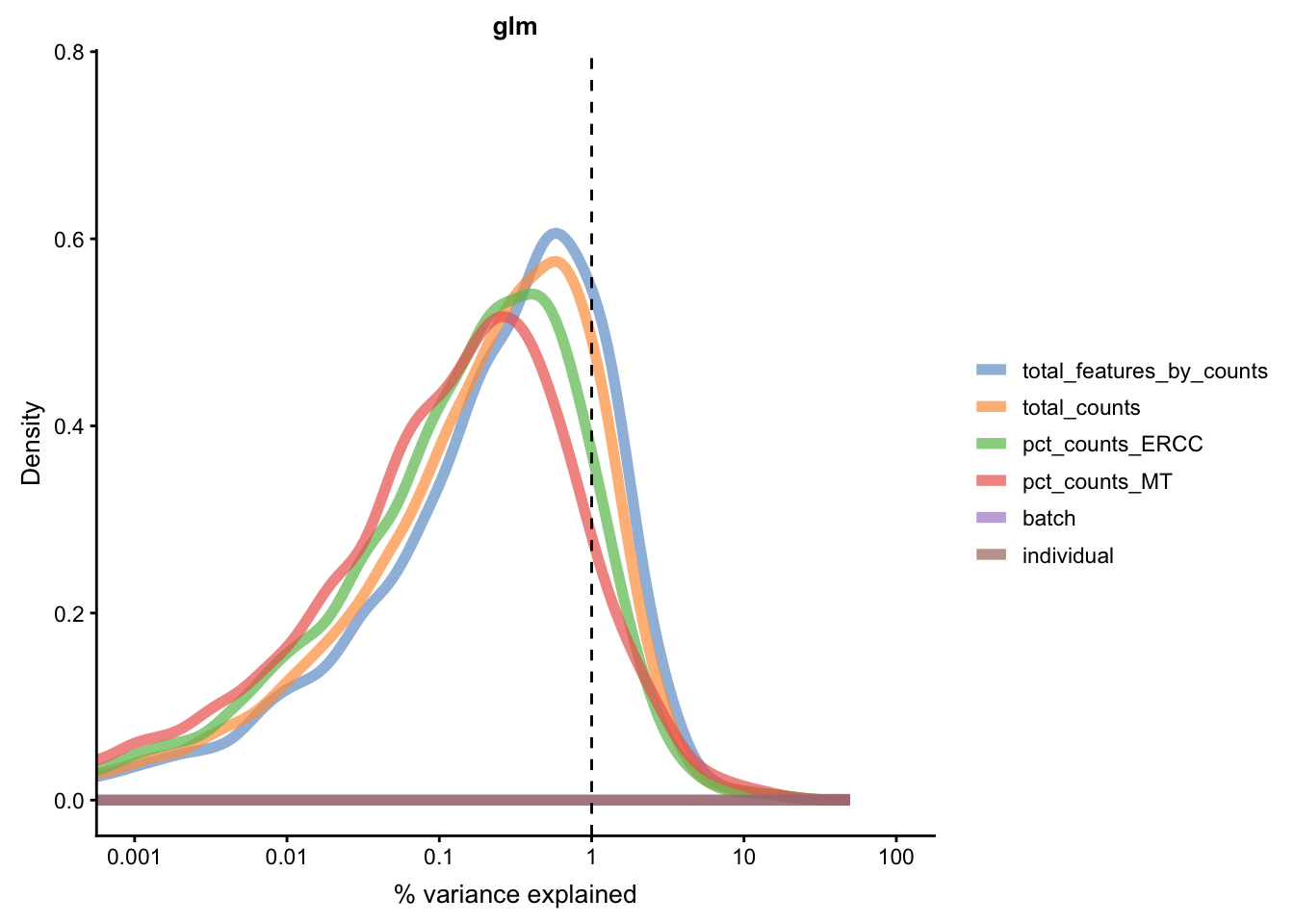 Explanatory variables (mnn)