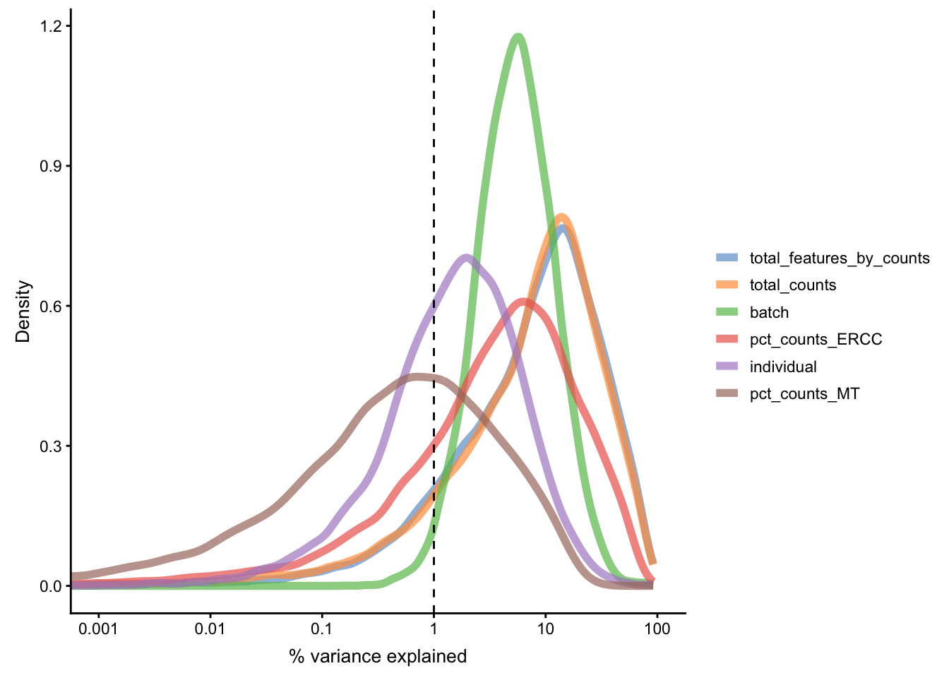 Explanatory variables