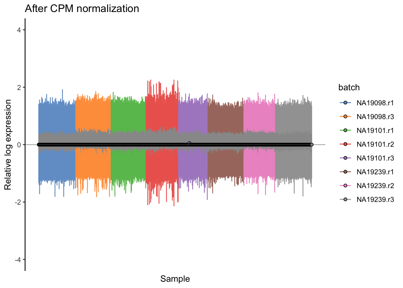 Cell-wise RLE of the tung data