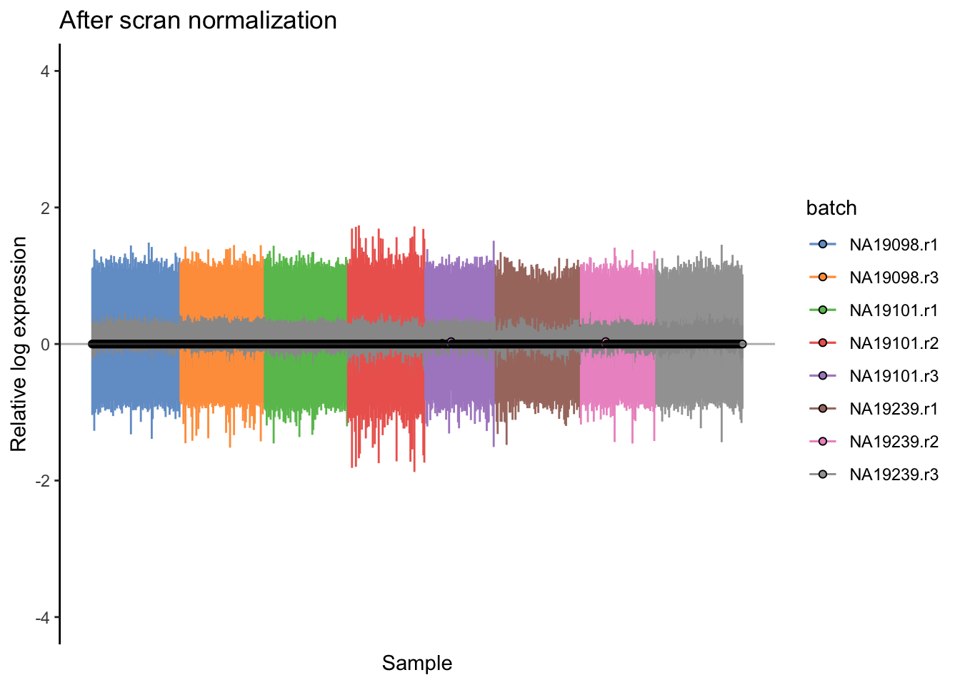 Cell-wise RLE of the tung data