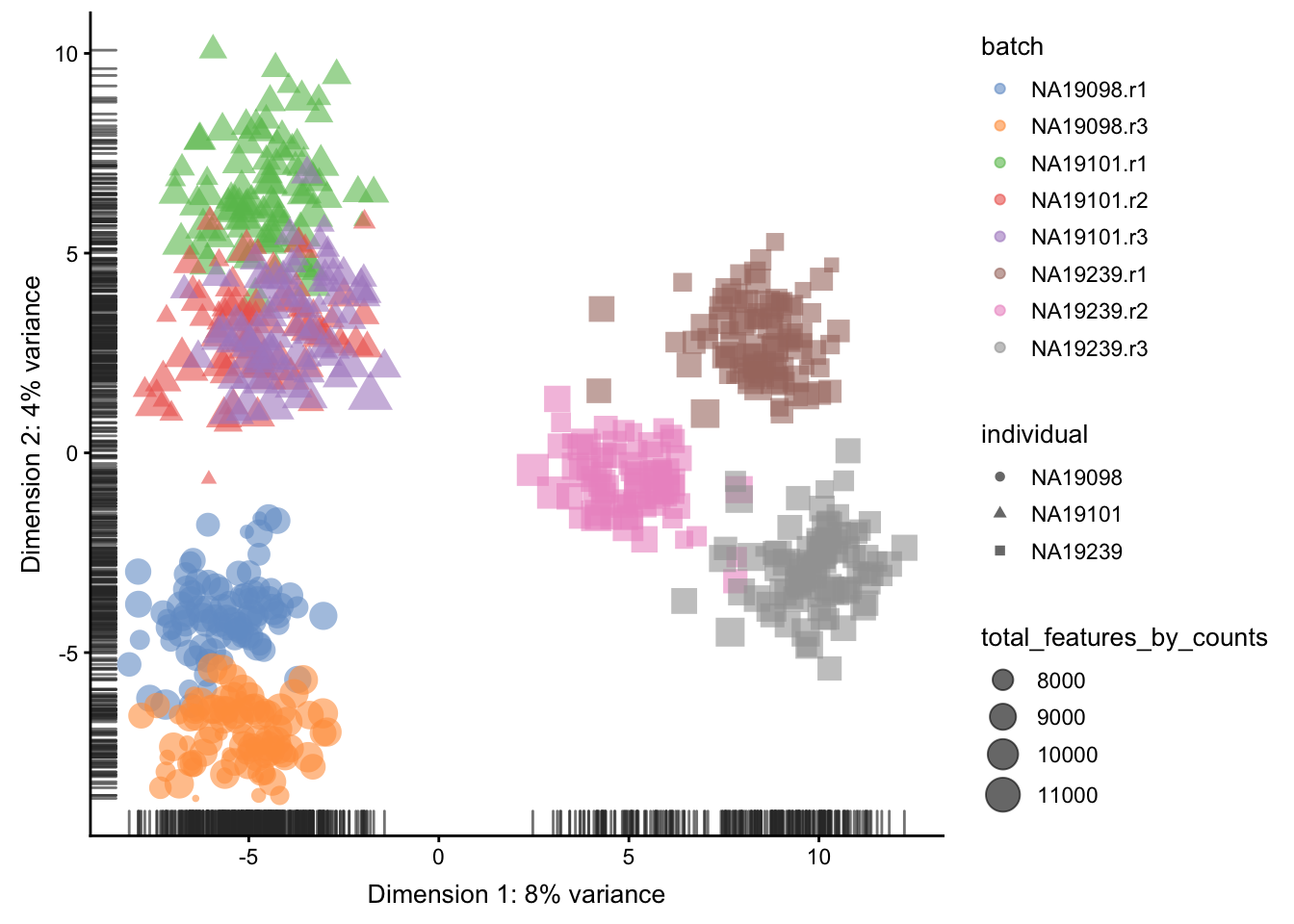 PCA plot of the tung data after LSF normalisation