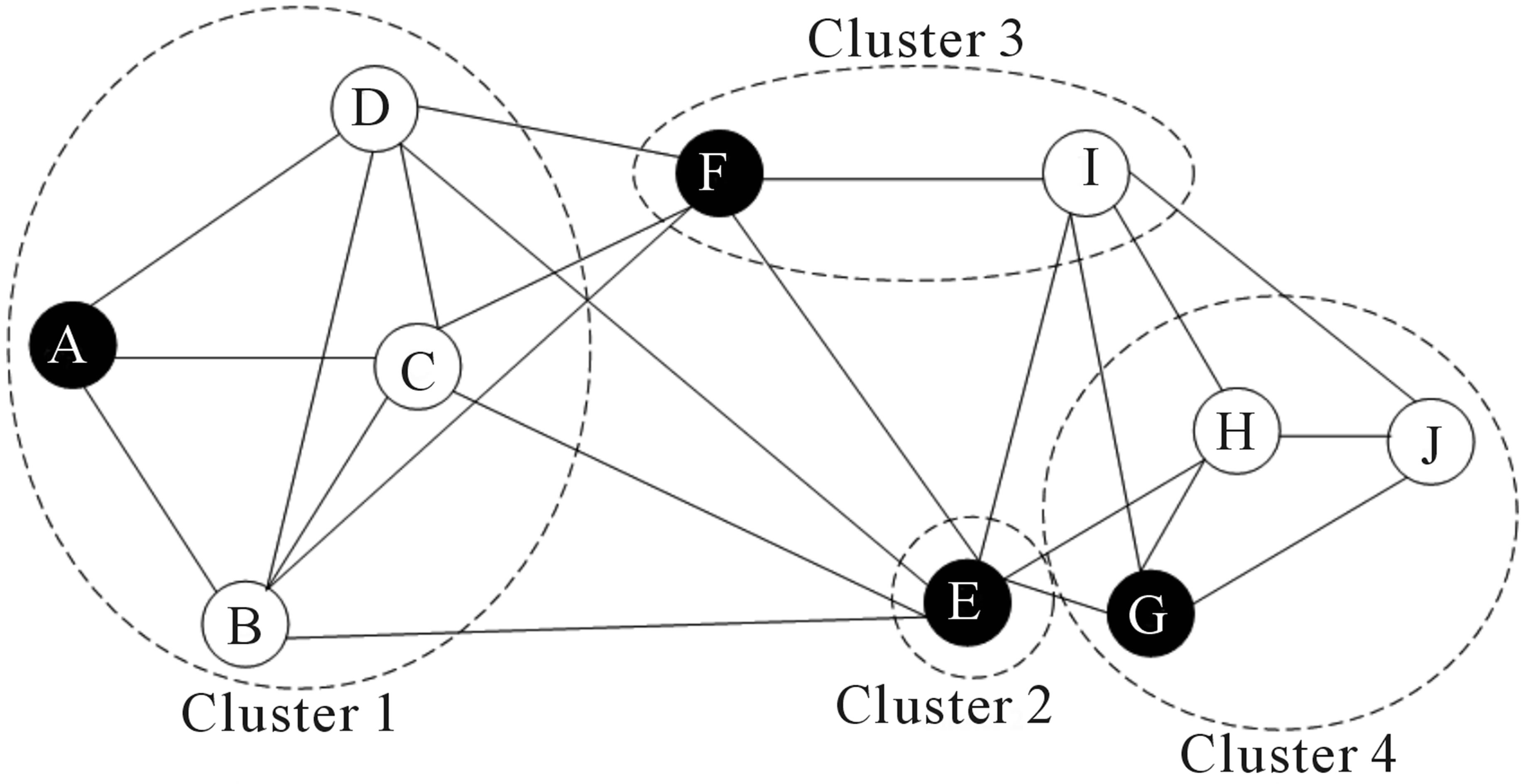 Cluster user. Кластеризация. Красивые схемы кластеры. Кластер рисунок.