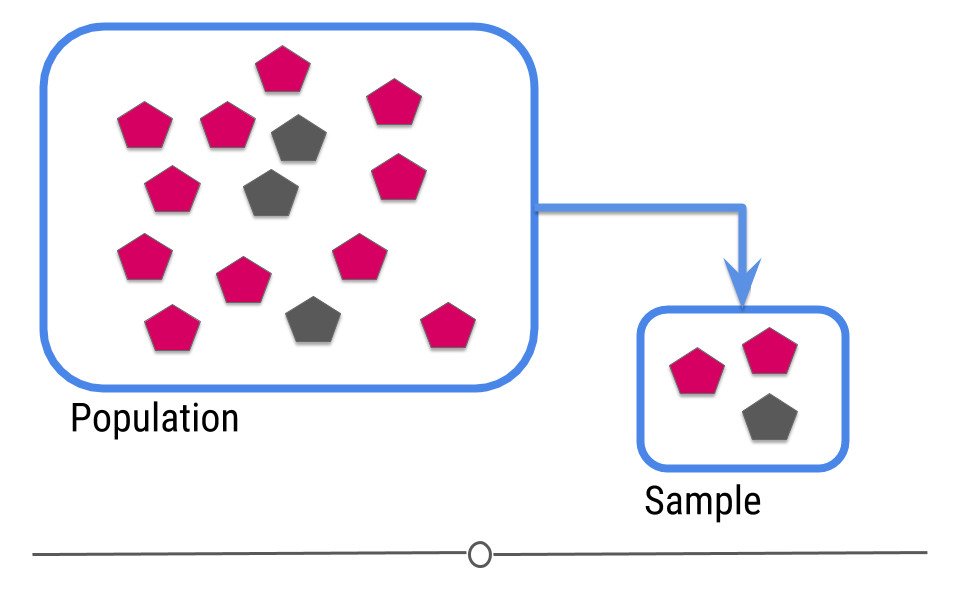 Central dogma of statistics: inference (part 1)