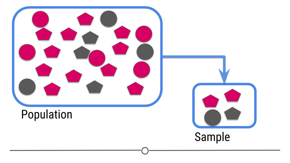 Central dogma of statistics: prediction (part 1)