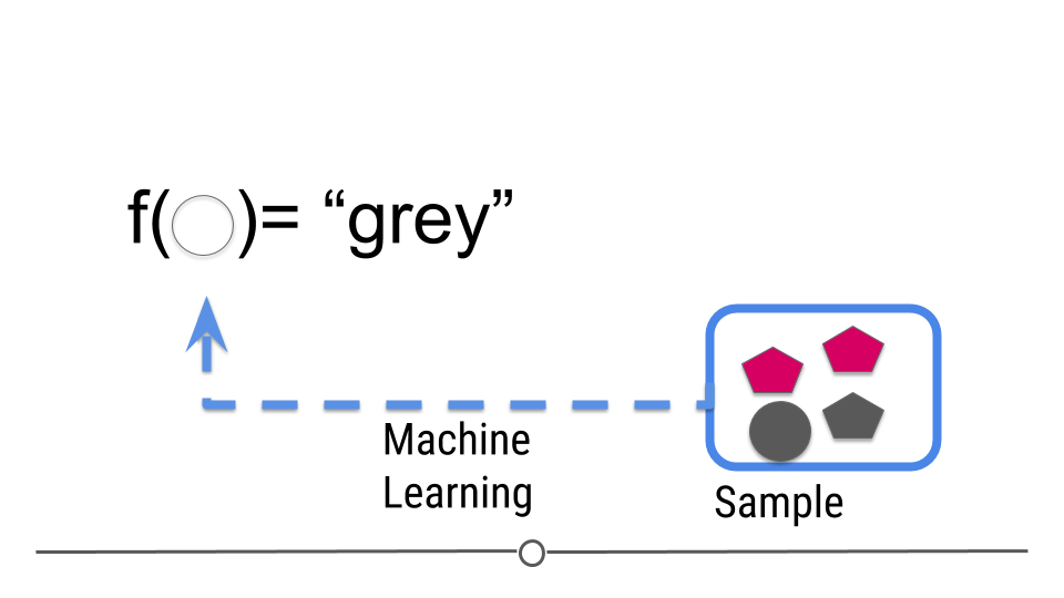 Central dogma of statistics: prediction (part 2)