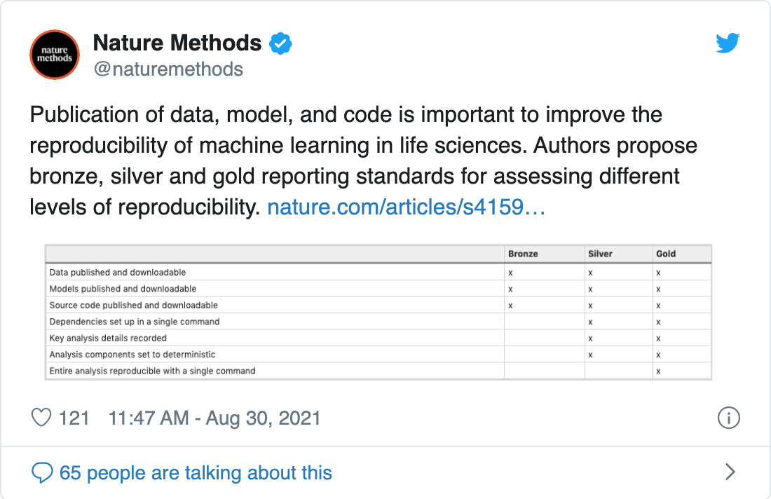 Article in Nature Methods on 'Reproduciblity standards for machine learning in the life sciences'