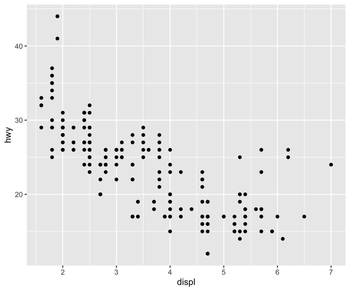 ggplot2 plot