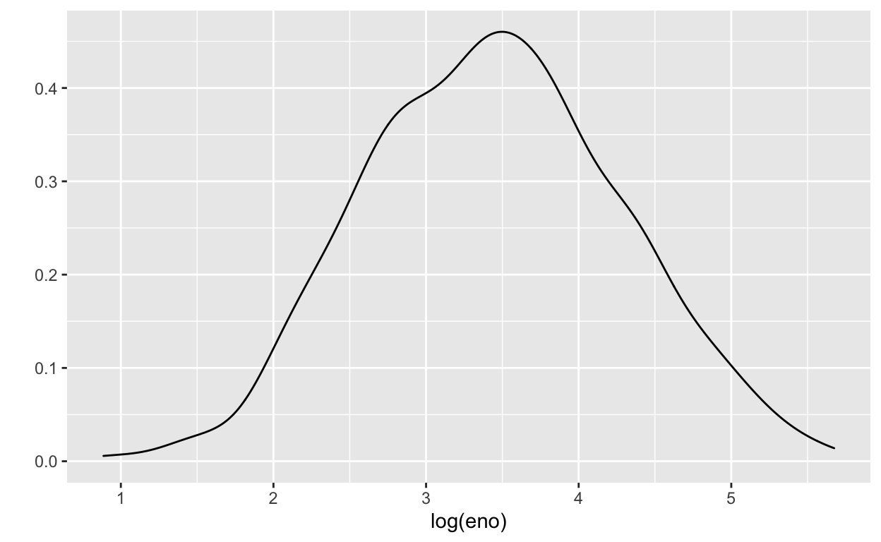 Density smooth of log eNO