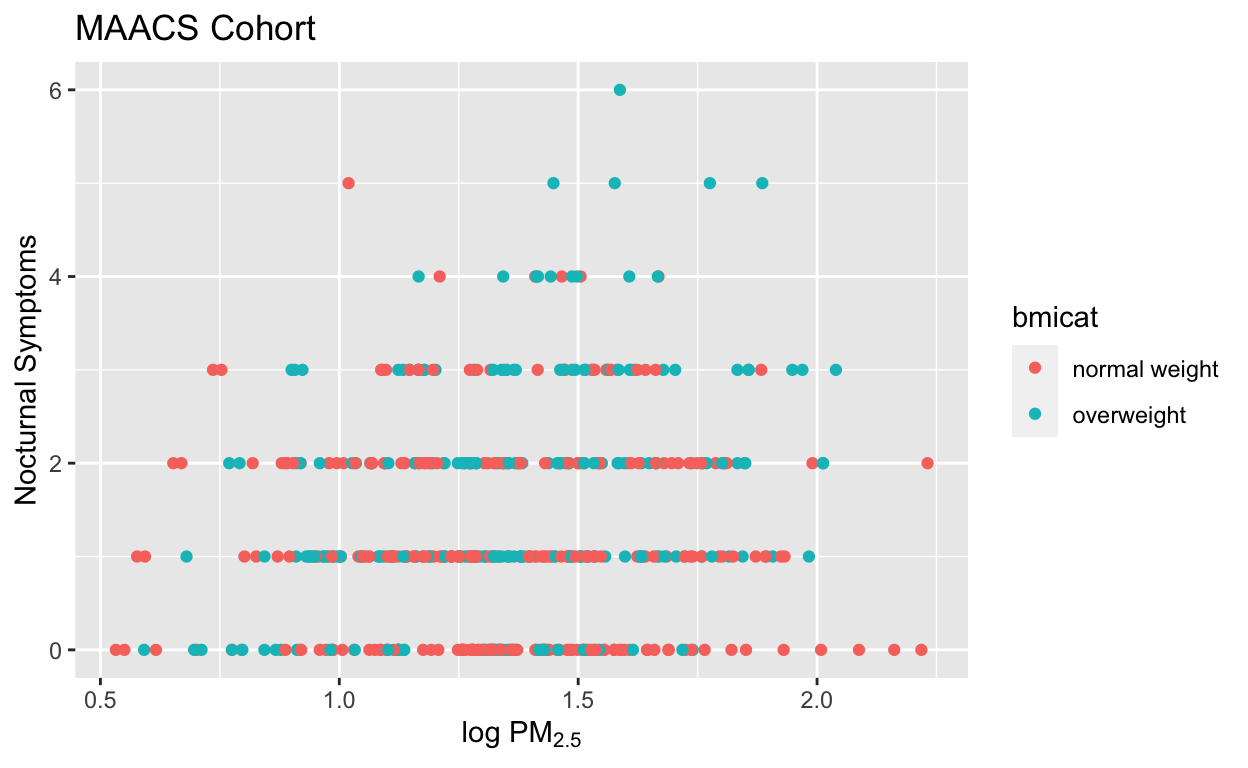 Modifying plot labels