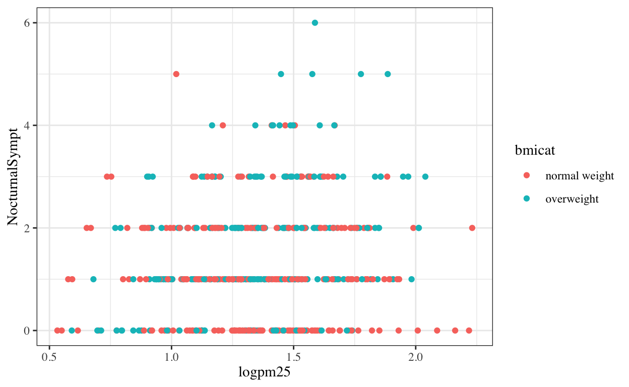 Modifying the theme for a plot