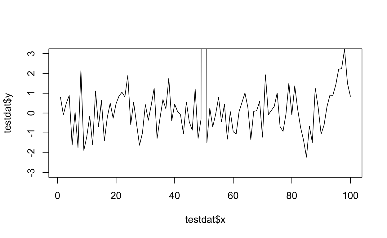 Time series plot with base graphics