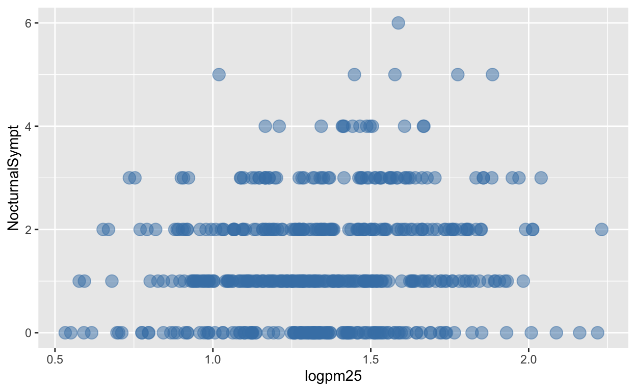 Modifying point color with a constant